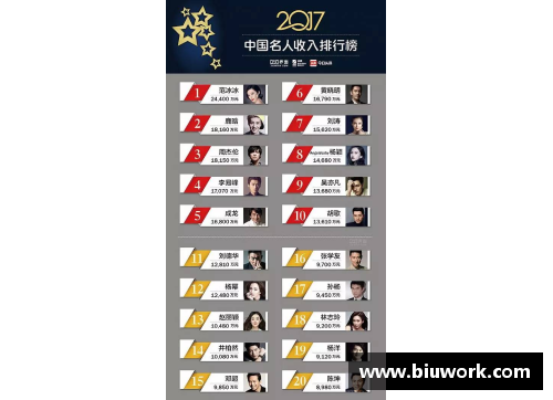 全球体育界薪酬榜单揭晓十大运动明星年收入大比拼