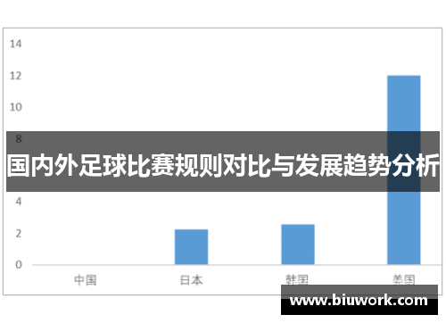 国内外足球比赛规则对比与发展趋势分析